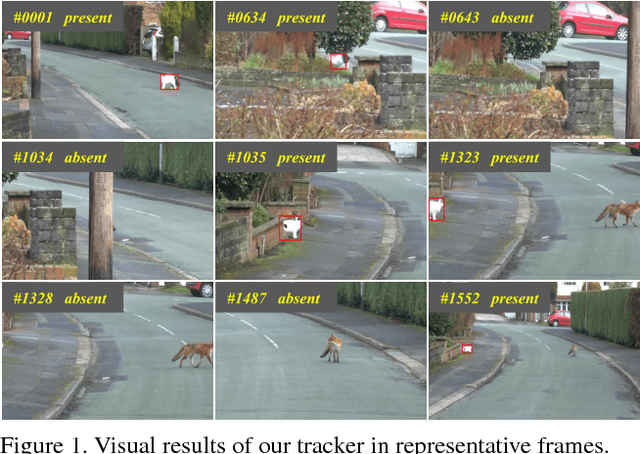Figure 1 for Learning regression and verification networks for long-term visual tracking