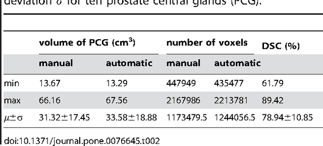 Figure 4 for PCG-Cut: Graph Driven Segmentation of the Prostate Central Gland