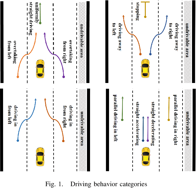 Figure 1 for A Driving Behavior Recognition Model with Bi-LSTM and Multi-Scale CNN