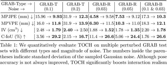 Figure 2 for TOCH: Spatio-Temporal Object Correspondence to Hand for Motion Refinement