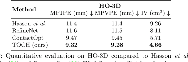 Figure 4 for TOCH: Spatio-Temporal Object Correspondence to Hand for Motion Refinement