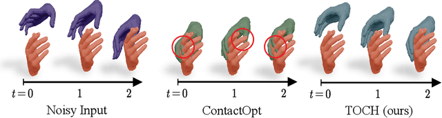 Figure 3 for TOCH: Spatio-Temporal Object Correspondence to Hand for Motion Refinement