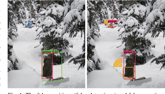 Figure 1 for Radio-Assisted Human Detection