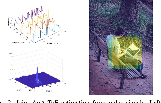 Figure 3 for Radio-Assisted Human Detection