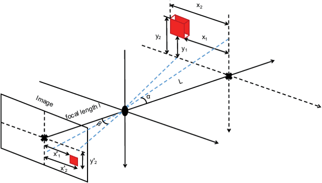 Figure 4 for Radio-Assisted Human Detection