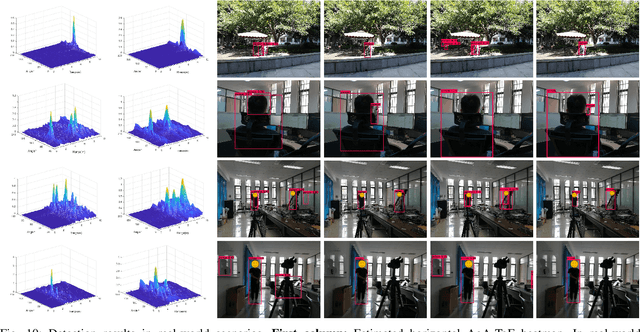 Figure 2 for Radio-Assisted Human Detection