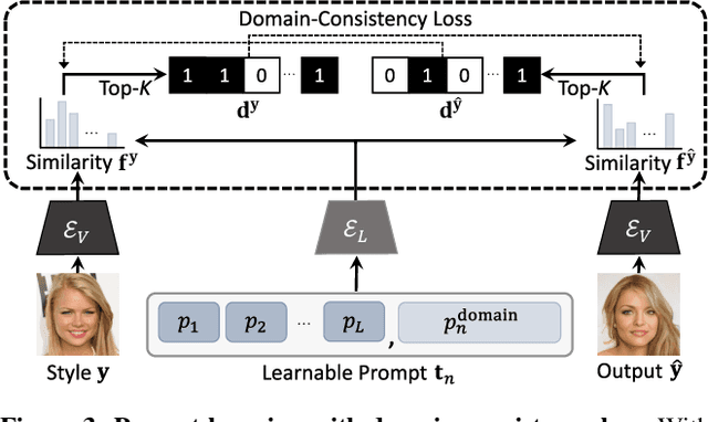 Figure 4 for LANIT: Language-Driven Image-to-Image Translation for Unlabeled Data
