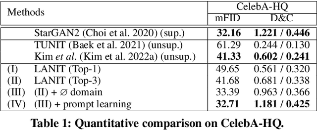 Figure 2 for LANIT: Language-Driven Image-to-Image Translation for Unlabeled Data