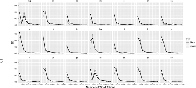 Figure 3 for The word entropy of natural languages