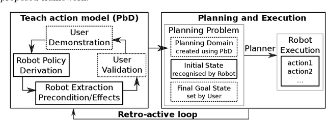 Figure 1 for A Framework for Robot Programming in Cobotic Environments: First user experiments