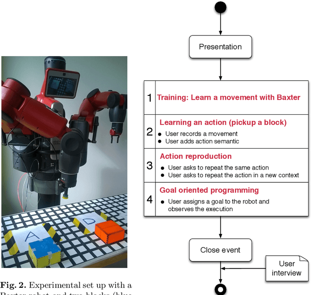 Figure 3 for A Framework for Robot Programming in Cobotic Environments: First user experiments