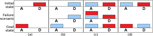 Figure 4 for A Framework for Robot Programming in Cobotic Environments: First user experiments