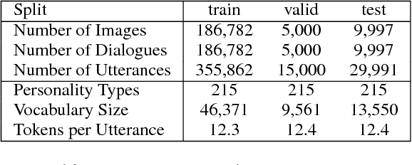 Figure 2 for Engaging Image Chat: Modeling Personality in Grounded Dialogue