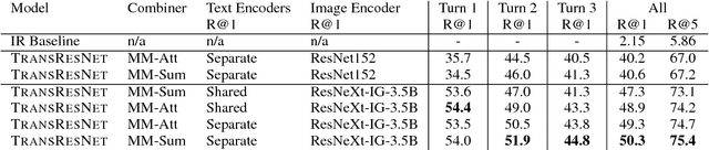 Figure 4 for Engaging Image Chat: Modeling Personality in Grounded Dialogue