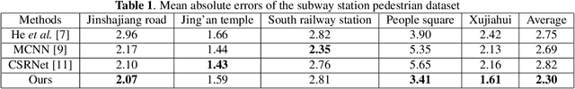 Figure 2 for Dynamic Region Division for Adaptive Learning Pedestrian Counting