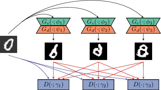 Figure 1 for GAN Ensemble for Anomaly Detection