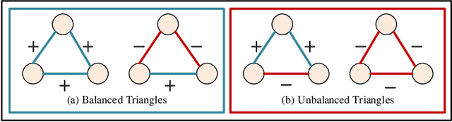 Figure 3 for MUSE: Multi-faceted Attention for Signed Network Embedding