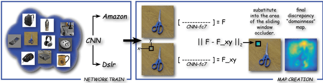 Figure 1 for Learning the Roots of Visual Domain Shift