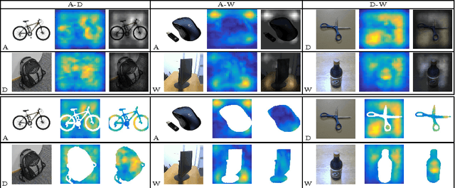 Figure 3 for Learning the Roots of Visual Domain Shift