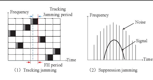 Figure 1 for Abnormal Signal Recognition with Time-Frequency Spectrogram: A Deep Learning Approach