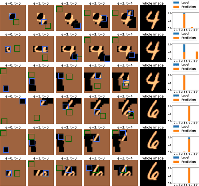 Figure 3 for A Layered Architecture for Active Perception: Image Classification using Deep Reinforcement Learning