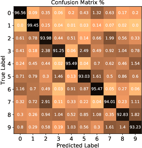 Figure 4 for A Layered Architecture for Active Perception: Image Classification using Deep Reinforcement Learning