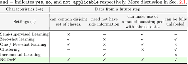 Figure 2 for Novel Class Discovery without Forgetting
