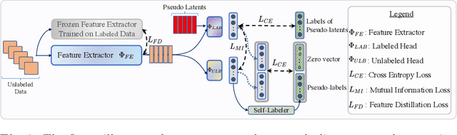 Figure 4 for Novel Class Discovery without Forgetting