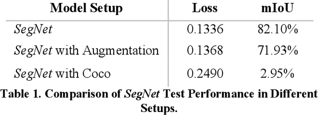 Figure 2 for Augmenting Gastrointestinal Health: A Deep Learning Approach to Human Stool Recognition and Characterization in Macroscopic Images
