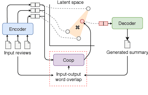 Figure 1 for Convex Aggregation for Opinion Summarization