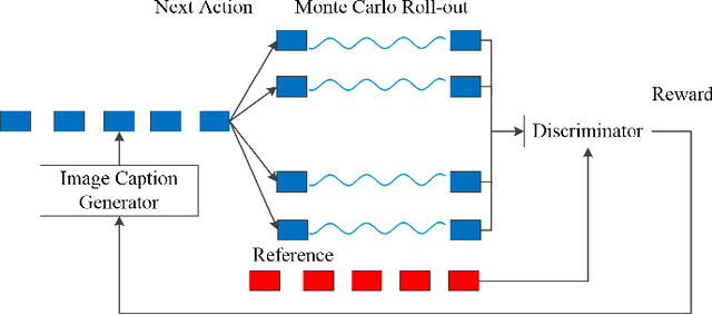 Figure 4 for Image Captioning Based on a Hierarchical Attention Mechanism and Policy Gradient Optimization