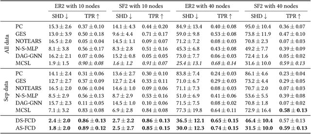 Figure 2 for Federated Causal Discovery