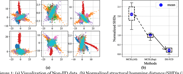 Figure 1 for Federated Causal Discovery