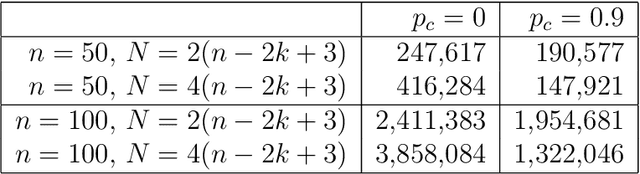 Figure 1 for The First Mathematical Proof That Crossover Gives Super-Constant Performance Gains For the NSGA-II