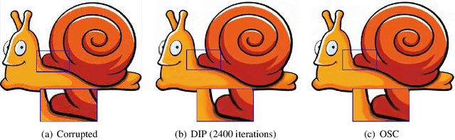 Figure 3 for Towards the Automation of Deep Image Prior