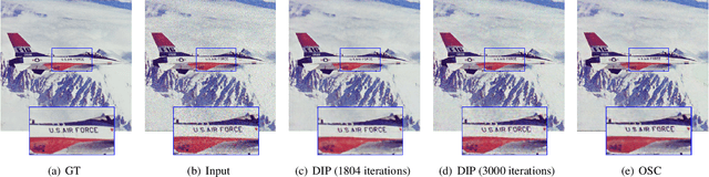 Figure 4 for Towards the Automation of Deep Image Prior