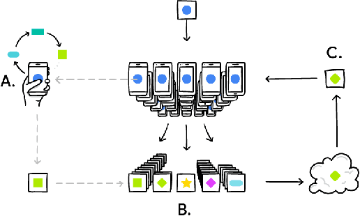 Figure 3 for Federated Learning for Mobile Keyboard Prediction