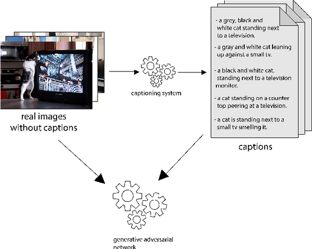 Figure 1 for Text-to-Image Synthesis Based on Machine Generated Captions