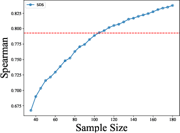 Figure 2 for Measuring Discrimination to Boost Comparative Testing for Multiple Deep Learning Models