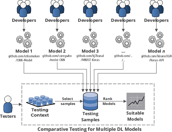 Figure 1 for Measuring Discrimination to Boost Comparative Testing for Multiple Deep Learning Models