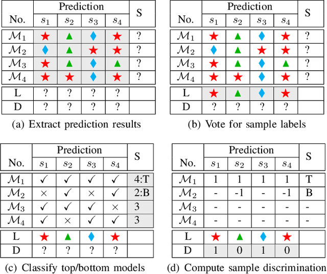 Figure 4 for Measuring Discrimination to Boost Comparative Testing for Multiple Deep Learning Models