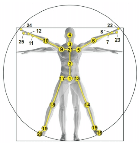 Figure 1 for GeomNet: A Neural Network Based on Riemannian Geometries of SPD Matrix Space and Cholesky Space for 3D Skeleton-Based Interaction Recognition