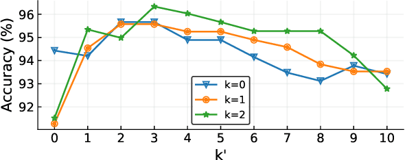 Figure 3 for GeomNet: A Neural Network Based on Riemannian Geometries of SPD Matrix Space and Cholesky Space for 3D Skeleton-Based Interaction Recognition