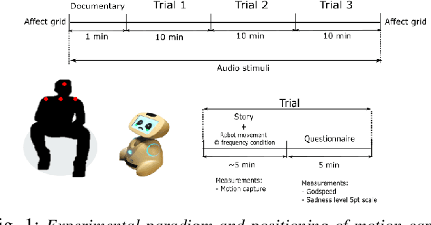 Figure 1 for The Effect of Robot Posture and Idle Motion on Spontaneous Emotional Contagion during Robot-Human Interactions