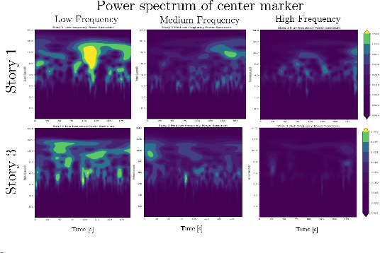 Figure 2 for The Effect of Robot Posture and Idle Motion on Spontaneous Emotional Contagion during Robot-Human Interactions