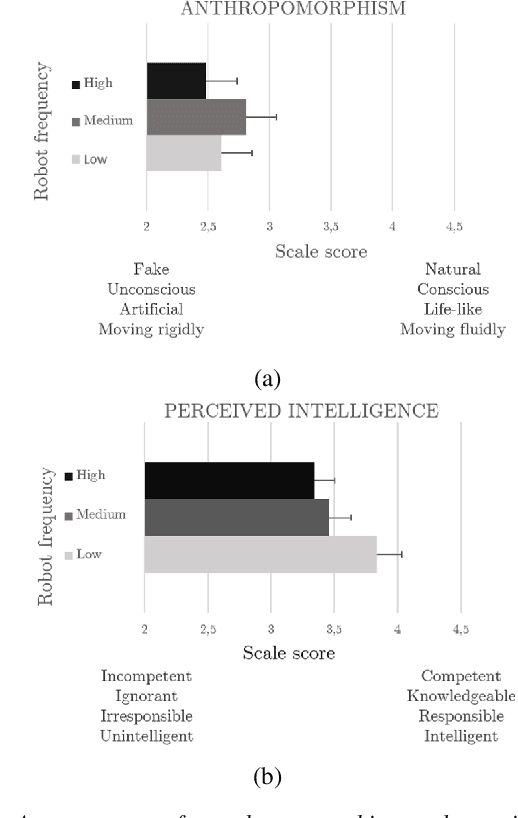 Figure 4 for The Effect of Robot Posture and Idle Motion on Spontaneous Emotional Contagion during Robot-Human Interactions