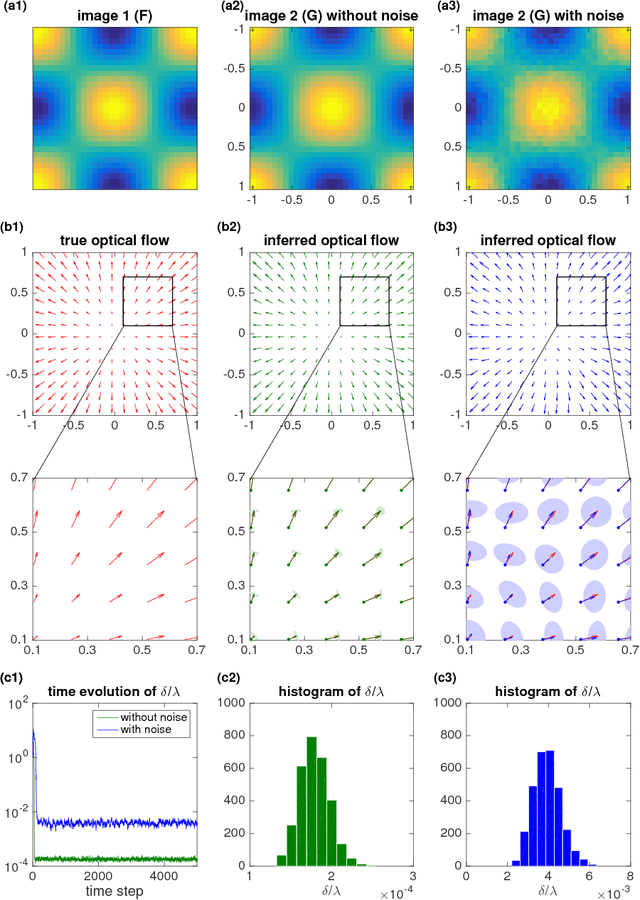 Figure 1 for Bayesian Optical Flow with Uncertainty Quantification