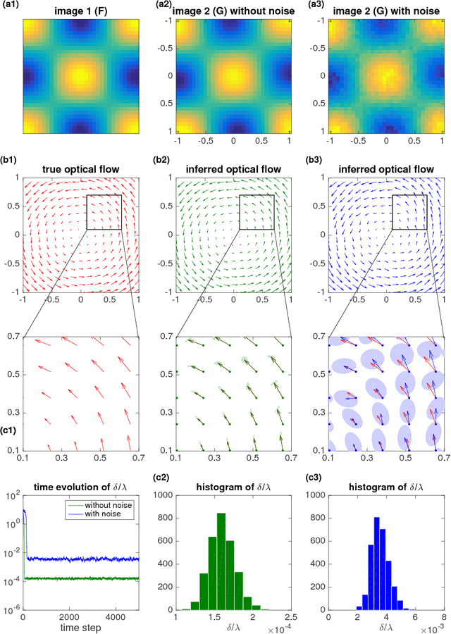 Figure 2 for Bayesian Optical Flow with Uncertainty Quantification