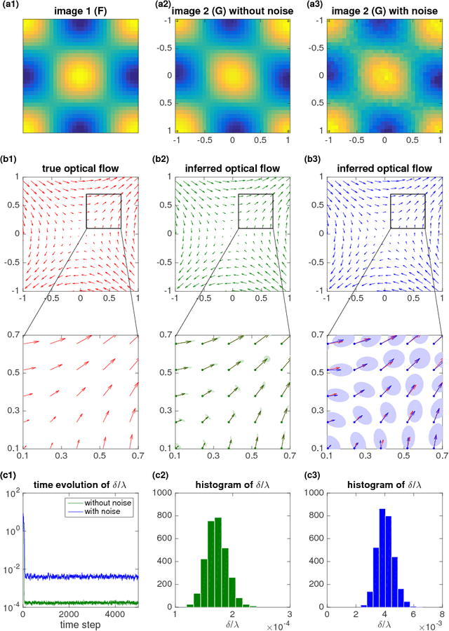 Figure 3 for Bayesian Optical Flow with Uncertainty Quantification