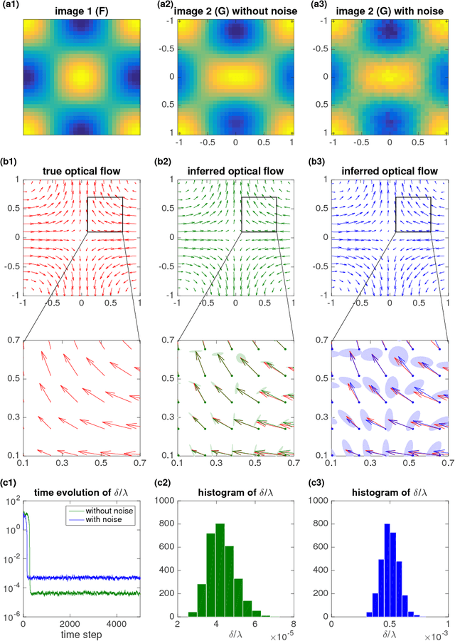 Figure 4 for Bayesian Optical Flow with Uncertainty Quantification